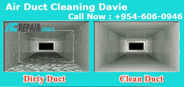 Significant Indications of Air Duct Cleaning